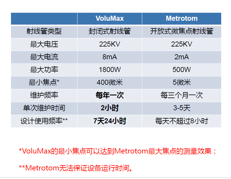 荣昌荣昌蔡司荣昌工业CT